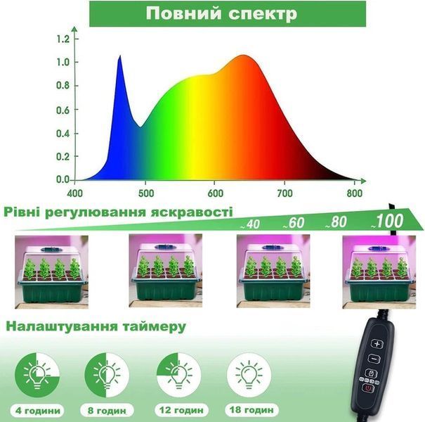Набір для розсади з підсвіткою 4 лотки | Міні теплиця для пророщування насіння з LED лампою та таймером джм10 фото